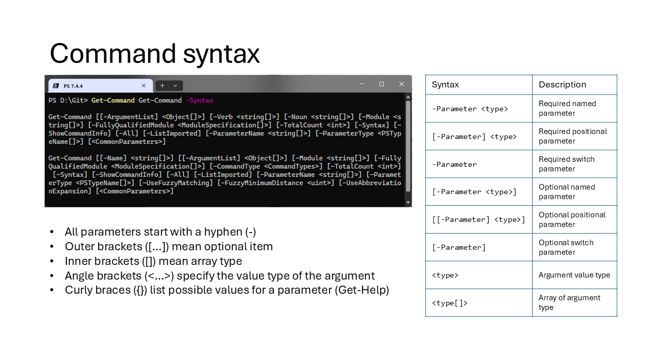 Command syntax