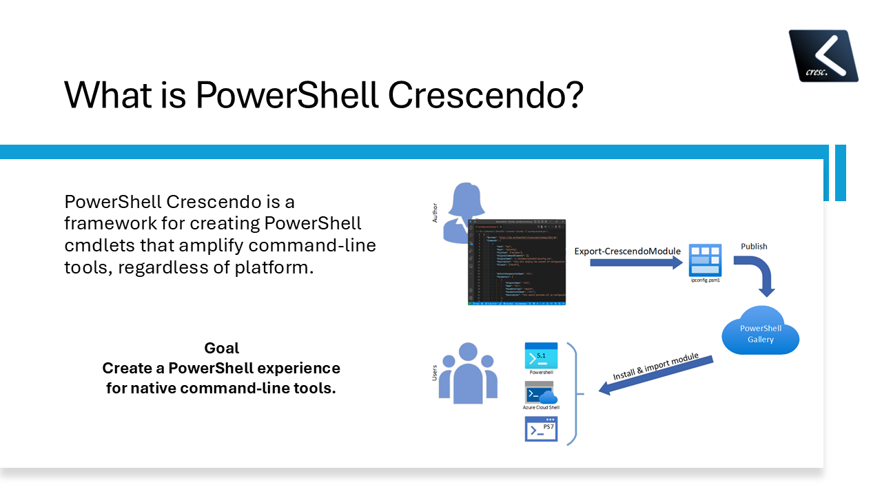 What is PowerShell Crescendo?