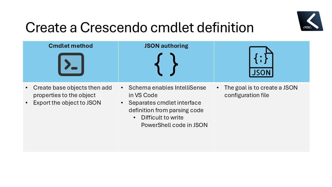 Create a Crescendo cmdlet definition