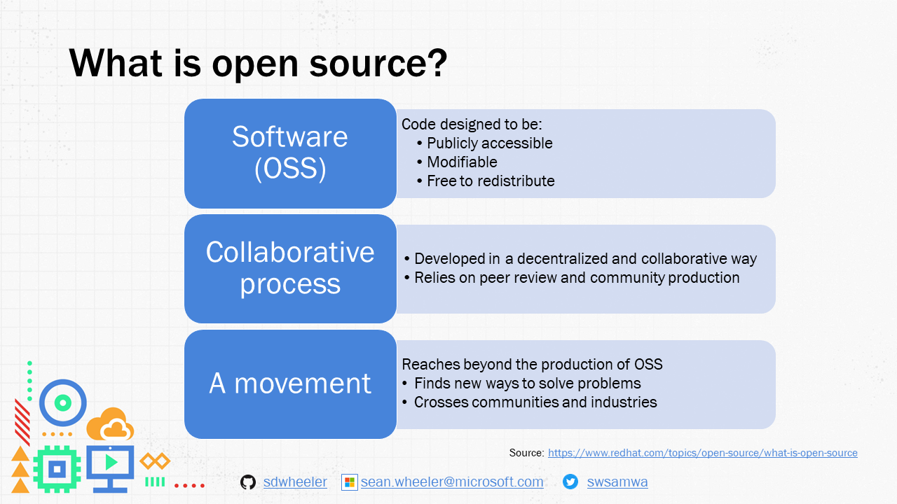 What is open source?